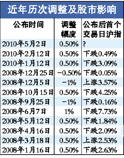 A�ɽ����ٽ��з���ѡ��