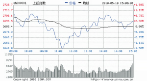 �����ָ��