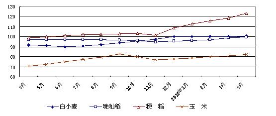 ����ί�۸���:4��15���߲˾���ͬ������20.5%