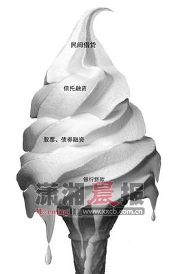 1000��Ԫ�ı�������300��