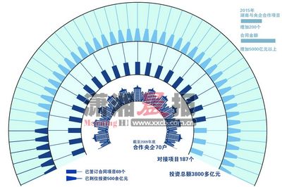 �Խ��������󡰴�Ϸ������