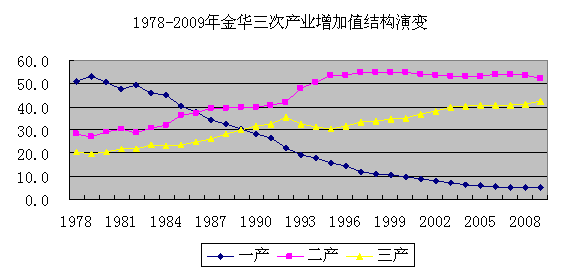 2020金华武义gdp_火腿之都金华的2020年一季度GDP出炉,在浙江省排名第几