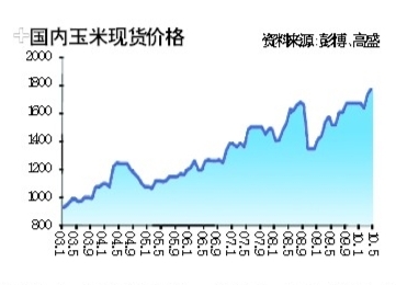 ��ʢ��ʯ��û����ע��������ӿ���׽ӹ�������Ǽ۰�