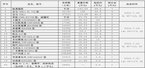 而这辆陆虎的市场参考价格为142