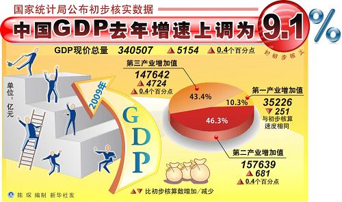 中国gdp何时超过德国日本_2017年中国GDP增量超过美国 日本 德国 法国 英国 印度增量之和(2)