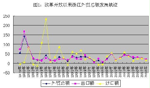 为什么浙江最近几年gdp一直不高_温州GDP总量不高,人均浙江倒数,为什么都觉得温州人有钱呢(3)