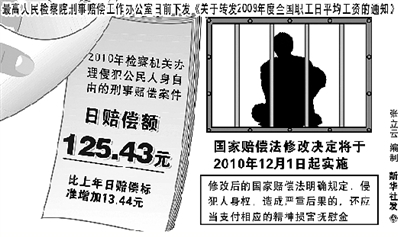 收入证明_日本职工收入(2)