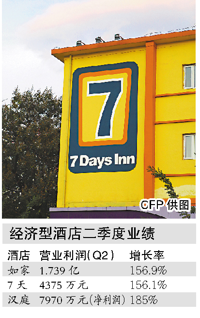 收入证明_经营翻番 收入倍增