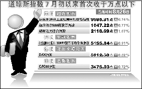 ϣ������Ƹ3�������������