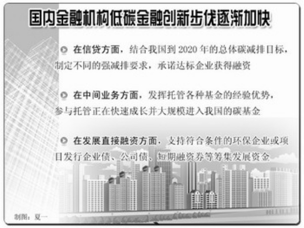 ��̼����Ϊ��̼���÷�չ��ש����