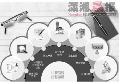 С�����ɡ����ն������յ���