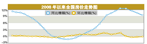 �����̴������ǧ����