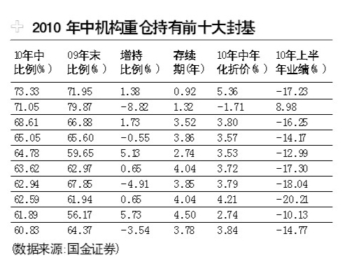 �����ֻ�·��ͼ������ծ��ָ����������������