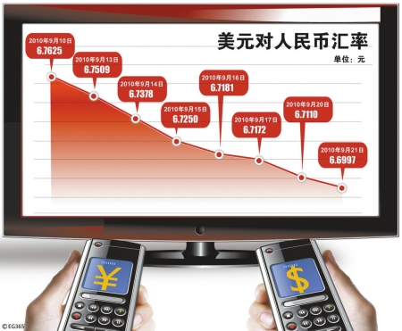 ����һ��������¸߶�����г����ȱ���