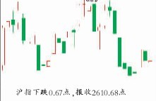 �������Ũ��ָ΢��0.03%