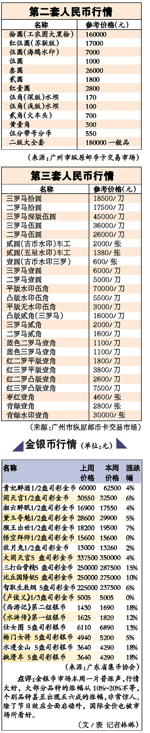 �ڶ������������