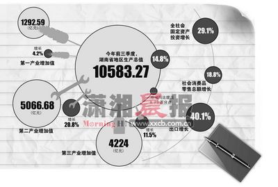 浏阳市gdp为什么这么高_湖南省十强县级市,长沙 岳阳和衡阳就占了六个