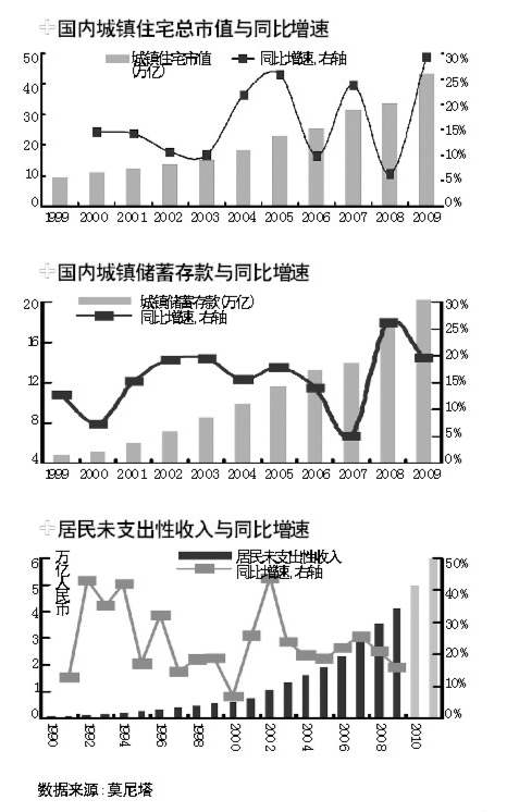 ����˰�ӵ����Ż�������3��ǰ��̨