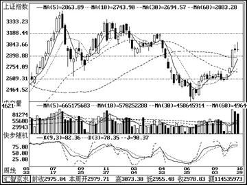 ͼ�ģ����������K��ͼ