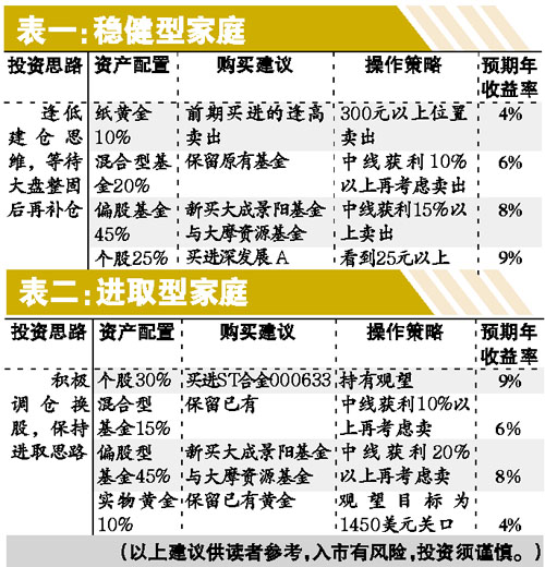 ���ܿɷ���������Ͷ��