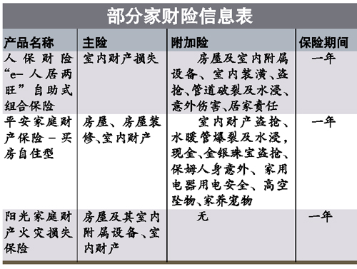 人口投保_车险投保流程图