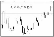 �����ز����������Ƿ���40%