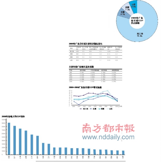 2030年日本人均GDP预测_gdp超过日本(3)