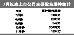 11�����������ػر���