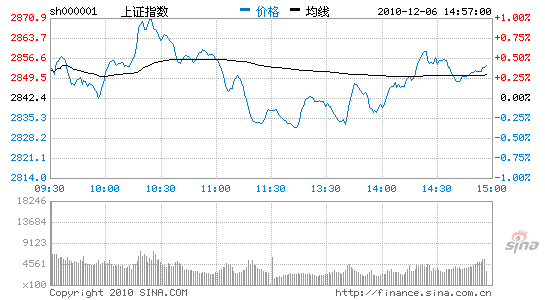 ����:���˸��������ָ����14�㱨2857