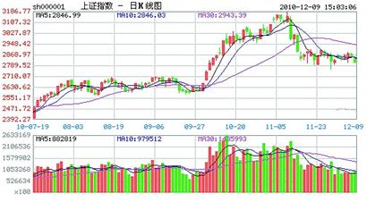 �����������-����ʱ��-˴��