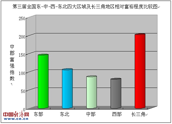 第三届全国地市州盟评价报告地区贫富比呈缩小趋势