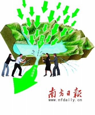 ��ָ�߿�����β����ˮ����2800���Ϣͨ��������С�̹ɡ�������������