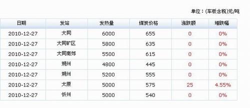 ɽ��:����ú�������ȶ��г��ֲ�ì����ͻ��