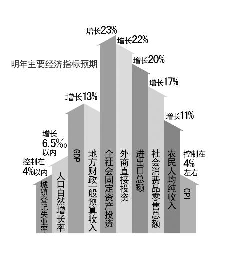 郑州市2020年gdp预测_2020年郑州市市委书记