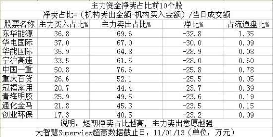 ����С���µ����ʴ������ʽ�����ռ��ǰ10����