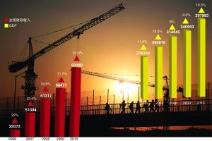 为什么有的gdp高财政部高