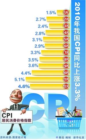 近10年中国gdp走势图_10年我国gdp(3)