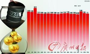 ��Ʒ�͵��ۻ��⡰�ͻġ�