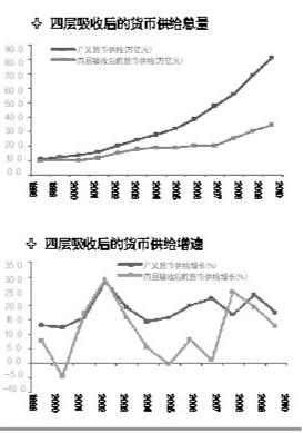 ��ȥʮ���ж���Ǯ������ʵ�徭�ã�