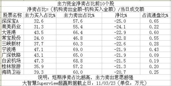 ���̽������������������ʽ���ռ��ǰ10����