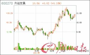 ���˷�չ�ʲ�ע���ŵ����4����û��ʱ���