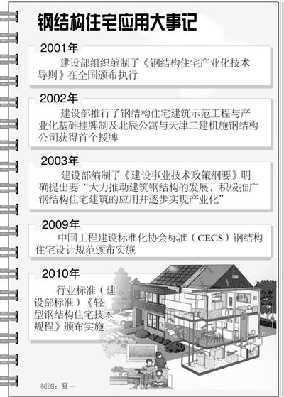 �ֽṹ����ӭ����չ�»���