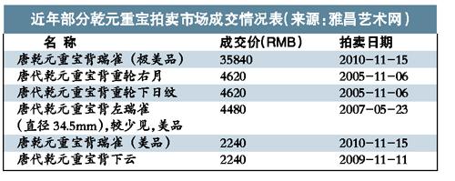 �ƴ�Ǯ��ǬԪ�ر���ʽ��