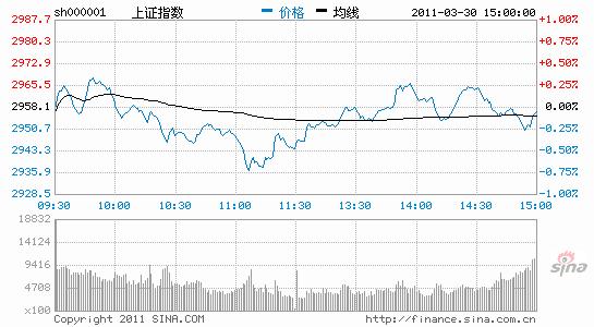 ������Ȩ���������������ԭ����г����ȷ���