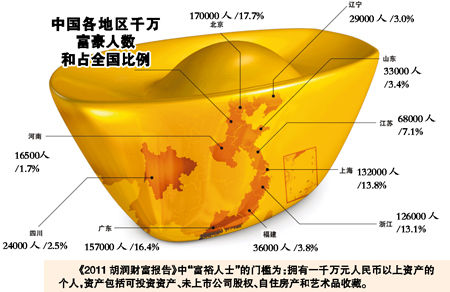 1400������1��ǧ�򸻺�