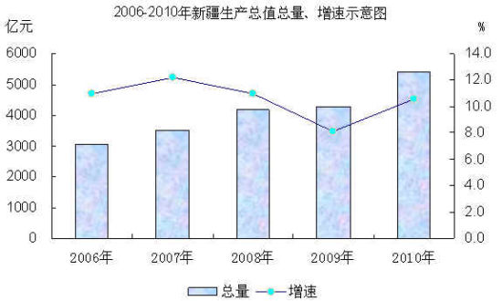 人均可以调整gdp吗_工资不算低但为什么还是不够花 一组数据告诉你(3)