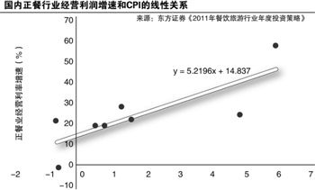 ����㣺������һͳ