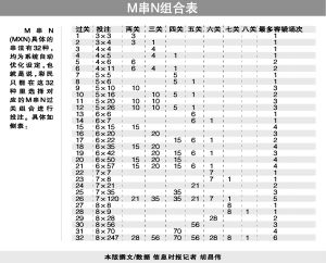 ��һ������75��