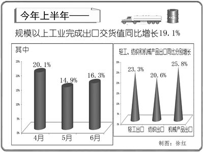 ϰģϹҵֵͬ14.3%