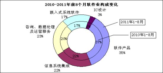 20111-8ҵ